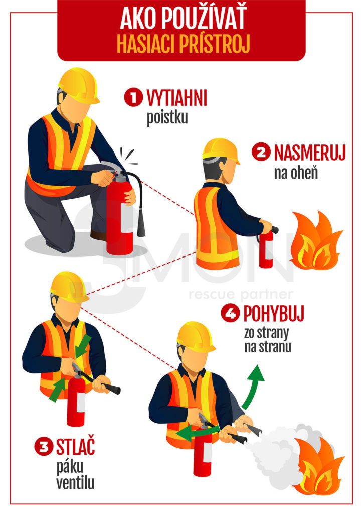 Ako správne používať hasiaci prístroj - hasenie.sk